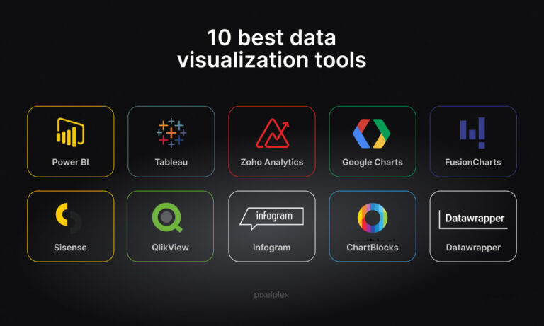 Best AI Tools for Data Analysis and Visualization in 2025